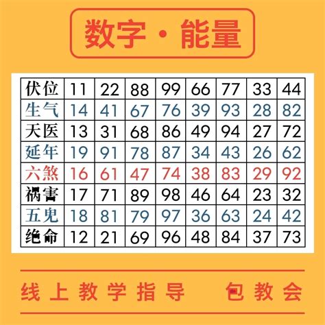 五行數字表